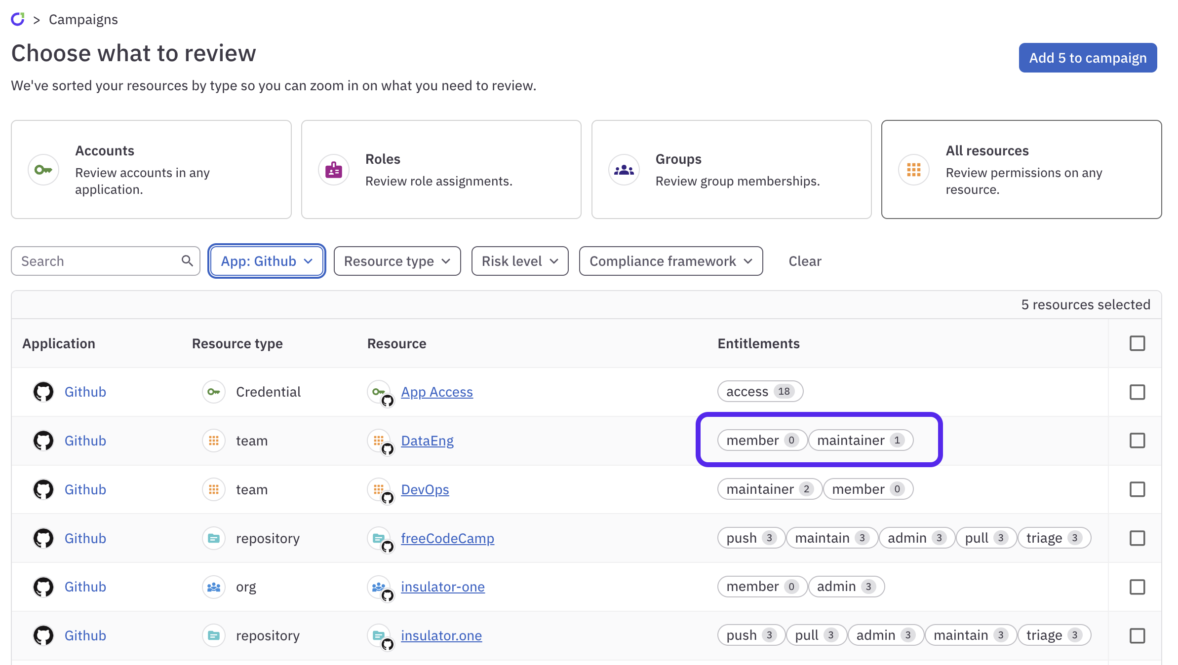 The campaign creation page, showing multiple entitlement slugs for each resource. Each slug contains a number.