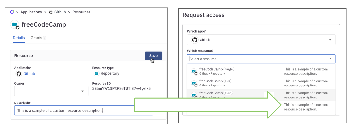 On the left, the resource details screen showing an edited resource description. On the right, the request access screen showing the edited description in the resource selection dropdown.