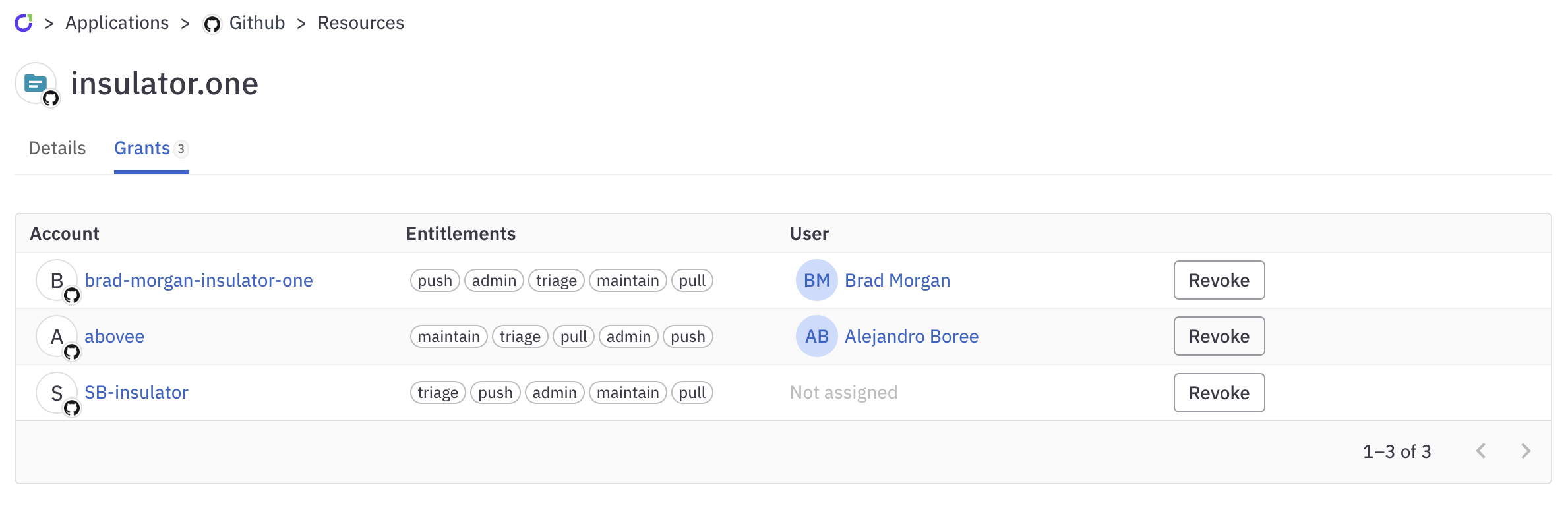 The Grants tab of a resource showing the three accounts that have access to the insulator.one repository resource in GitHub.