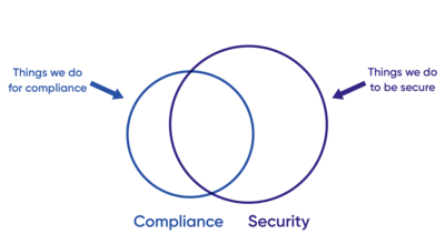 images/security-led-governance-blogpost-art-01.png