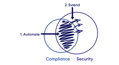 images/security-led-governance-blogpost-art-03.png